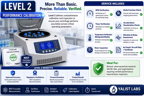 Centrifuge Calibration Level 2