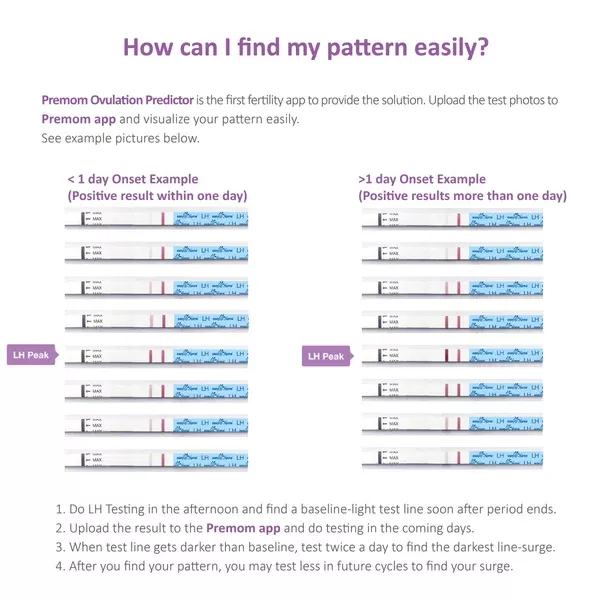 Easy@Home 15 Ovulation Test Strips and 5 Pregnancy Test Strips Combo Kit, (15 LH + 5 HCG)