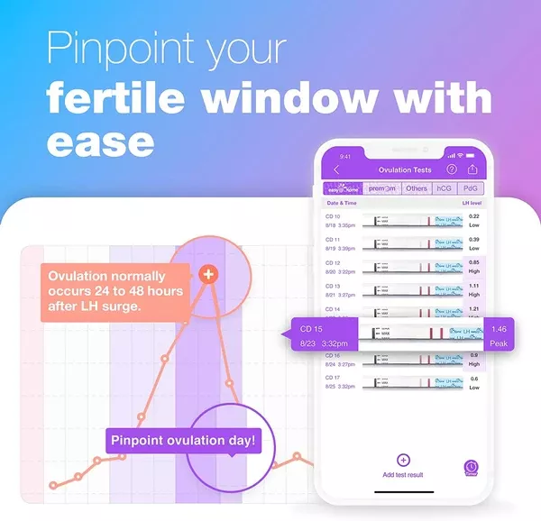 Easy@Home Ovulation Test Strips, 100 Pack Fertility Tests, Ovulation Predictor Kit, FSA Eligible, Powered by Premom Ovulation Predictor iOS and Android App, EZW2-S-100-Package May Vary