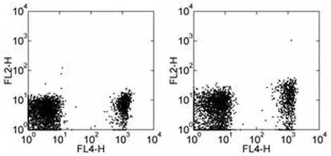 Invitrogen™ CD267 (TACI) Monoclonal Antibody (11H3), Functional Grade, eBioscience™Greener ChoiceOffers one or more environmental benefits itemized in the U.S. FTC Green Guides.Learn More" />