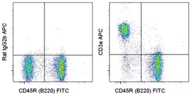Invitrogen™ CD3 Monoclonal Antibody (17A2), APC, eBioscience™, Invitrogen™