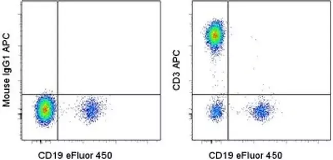 Invitrogen™ CD3 Monoclonal Antibody (SK7), APC, eBioscience™, Invitrogen™