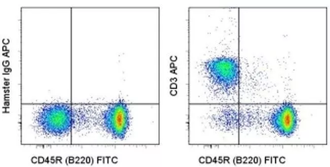 Invitrogen™ CD3e Monoclonal Antibody (145-2C11), APC, eBioscience™, Invitrogen™