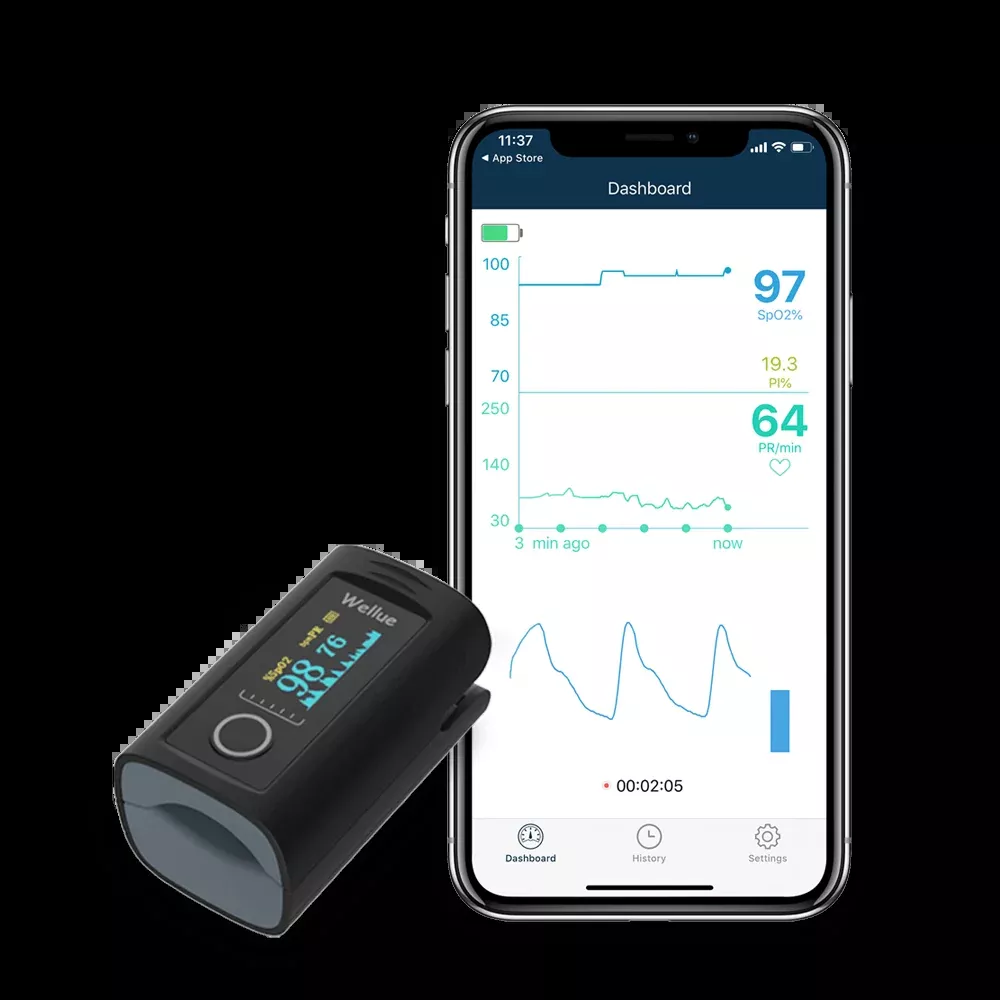 Wellue OxySmart PC-60F Fingertip Pulse Oximeter